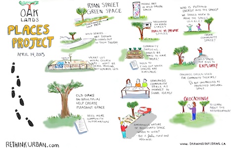 Graphic recording of the Oaklands walk by Tanya Gadsby of Drawing Out Ideas.